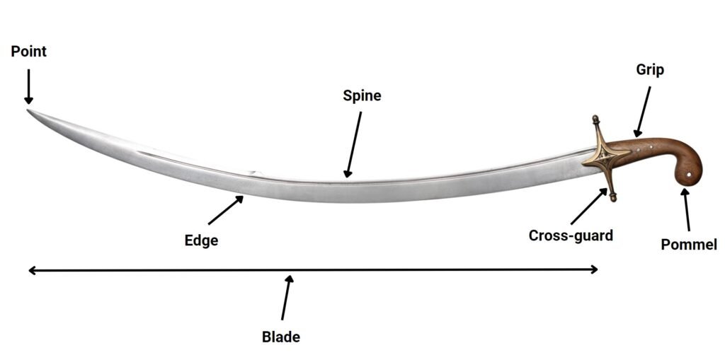 Detailed diagram showing the anatomy of a sabre sword, highlighting parts such as the blade, guard, grip, and pommel on a clear background.