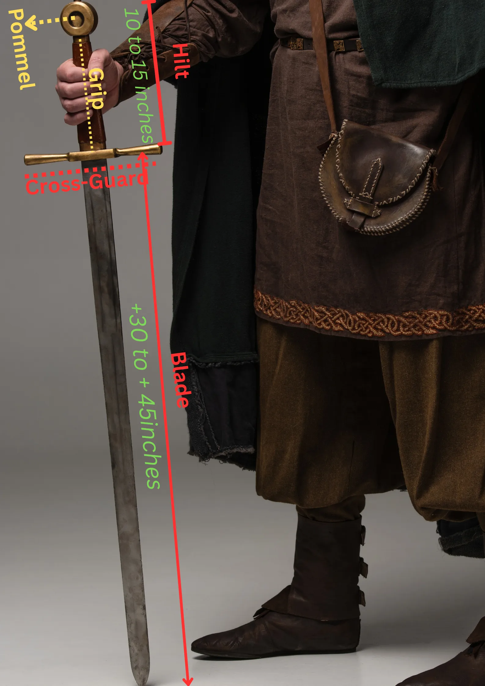 Diagram of a bastard sword detailing the length of the blade, hilt, guard, and other components, with annotations explaining each part