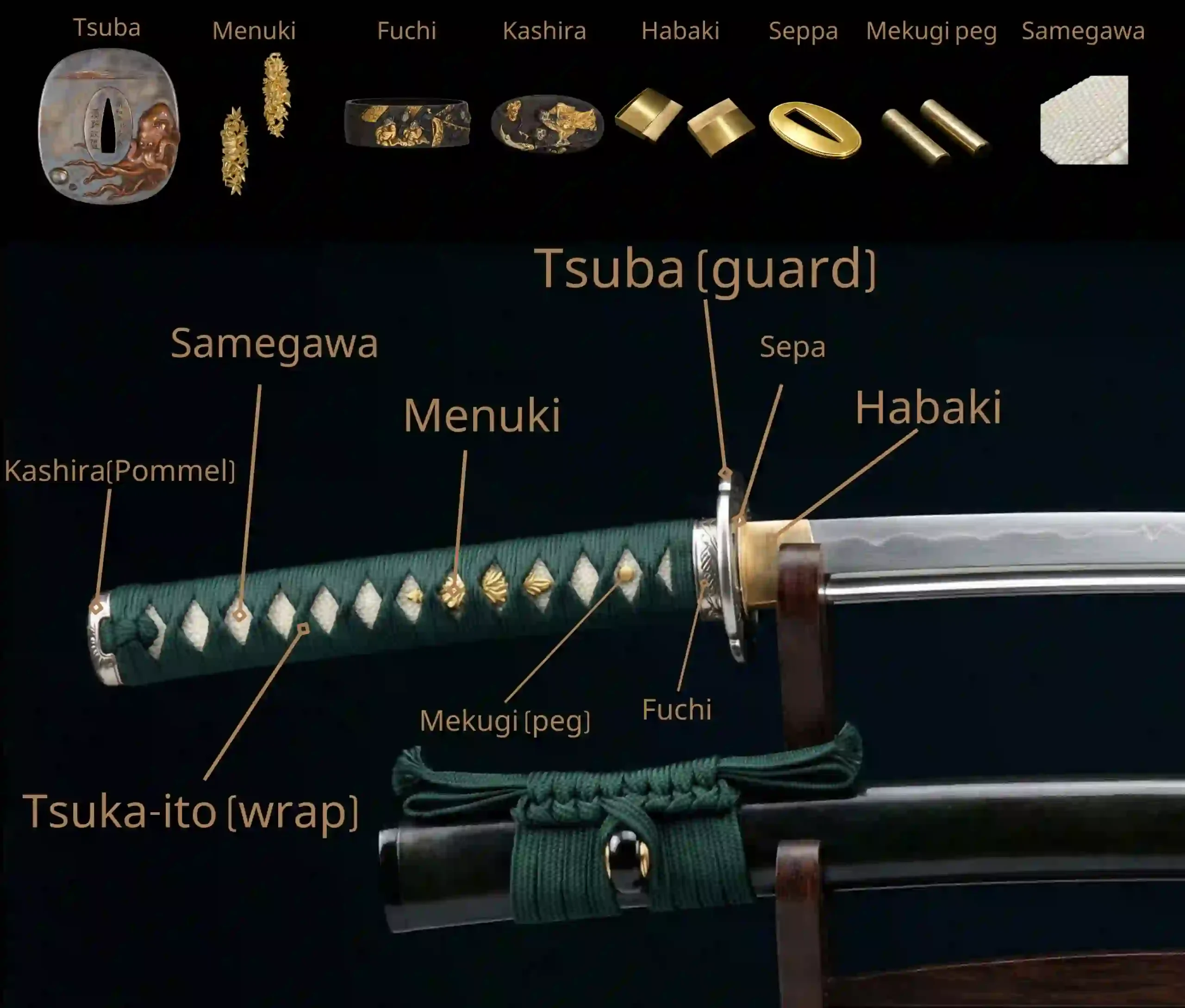 The handle of a battle-ready katana with all its parts along with each part of it highlighted as a single item