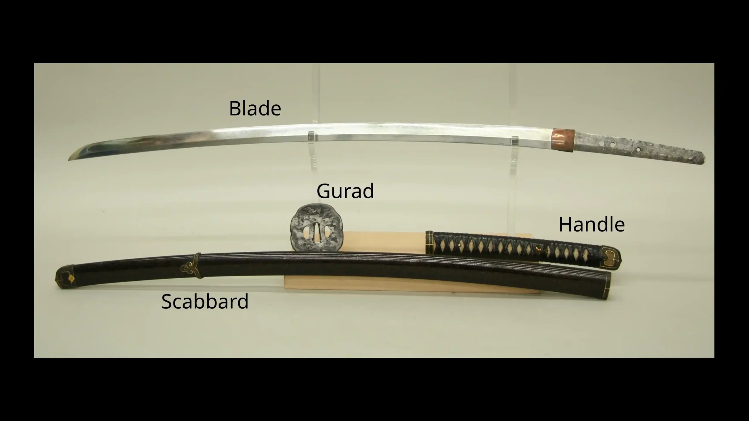 Main katana parts: blade, handle, guard and scabbard