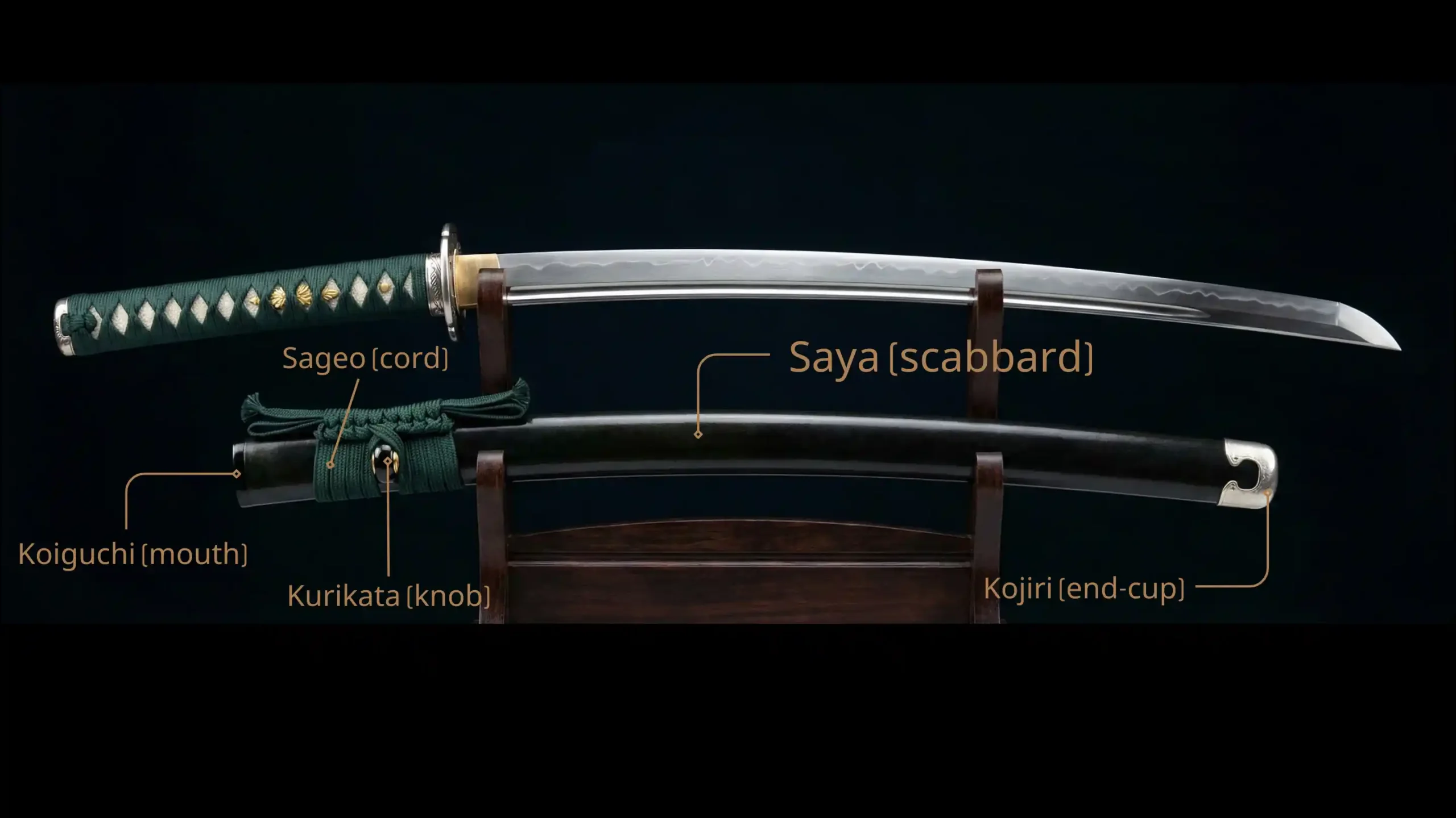 Katana saya (scabbard) and its parts